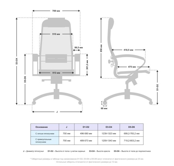 Компьютерное кресло Samurai S-1.041 MPES Черный плюс в Чите - изображение 4