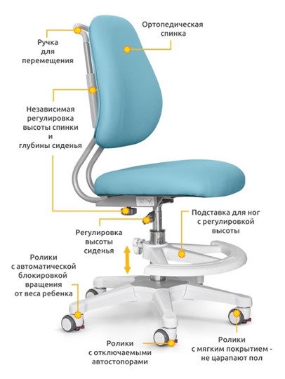 Растущее кресло и растущий стол ErgoKids TH-330 W/BL + ErgoKids Y-507 KBL в Чите - изображение 3